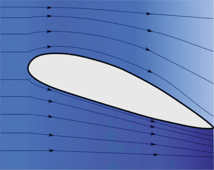 lift diagram