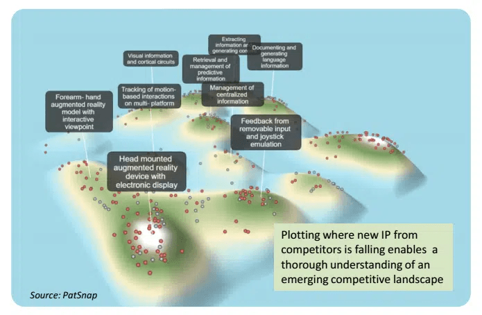 PatSnap Plotting