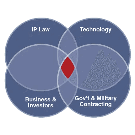 venn diagram